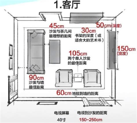 室內設計常用尺寸|設計尺寸完美比例秘訣